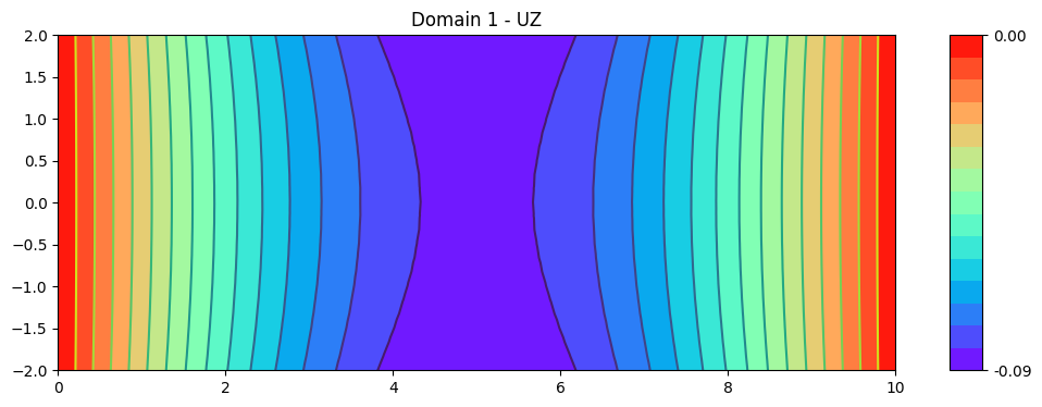 ../_images/examples_plot_domain_results_1_0.png
