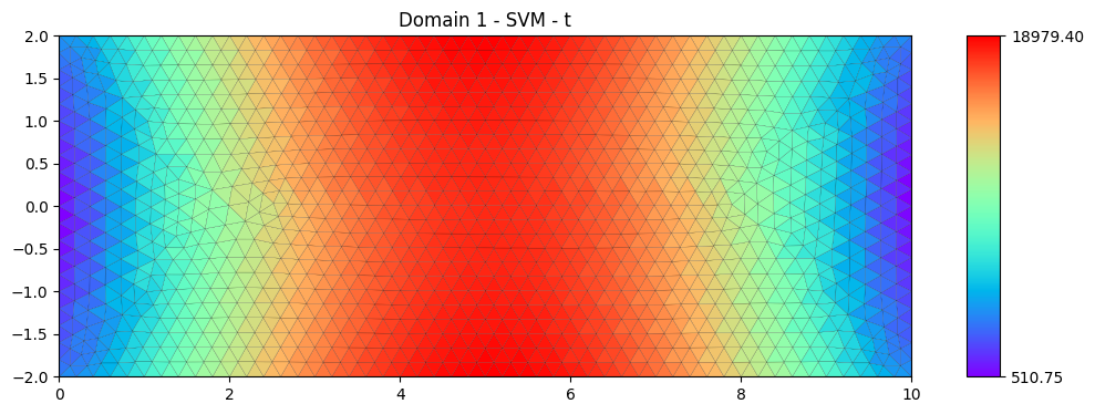 ../_images/examples_plot_domain_stresses_1_0.png