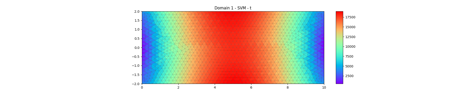 Domain 1 - SVM - t